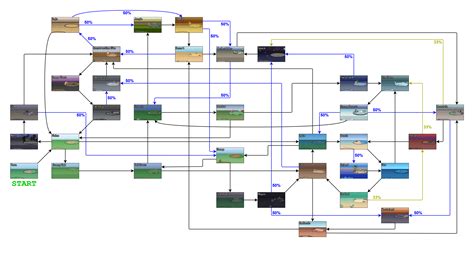 pokerogue biome chart.